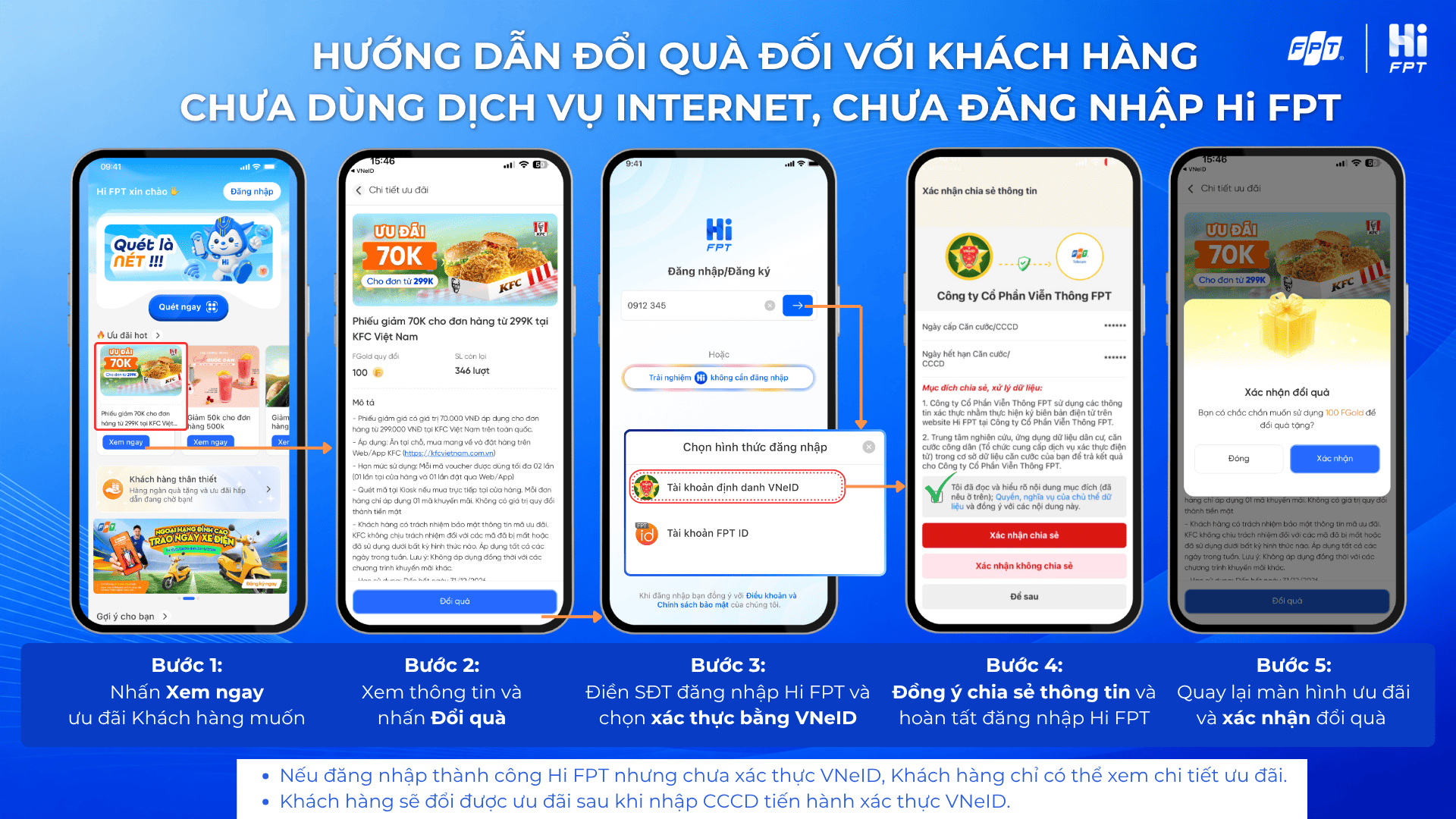 Đổi quà FGold (chưa dùng dịch vụ, chưa đăng nhập App)
