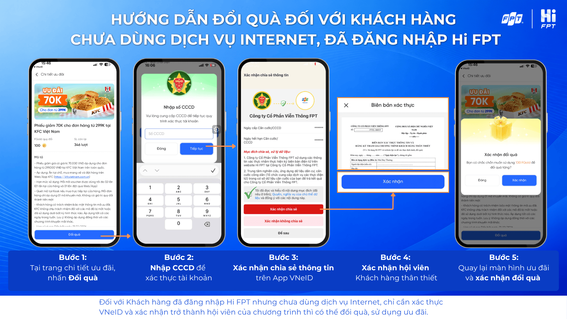 Đổi quà FGold (chưa dùng dịch vụ, đã đăng nhập App)
