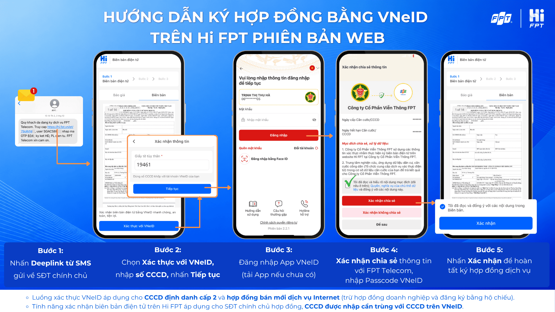 Ký hợp đồng bằng VNeID trên Hi FPT phiên bản Web
