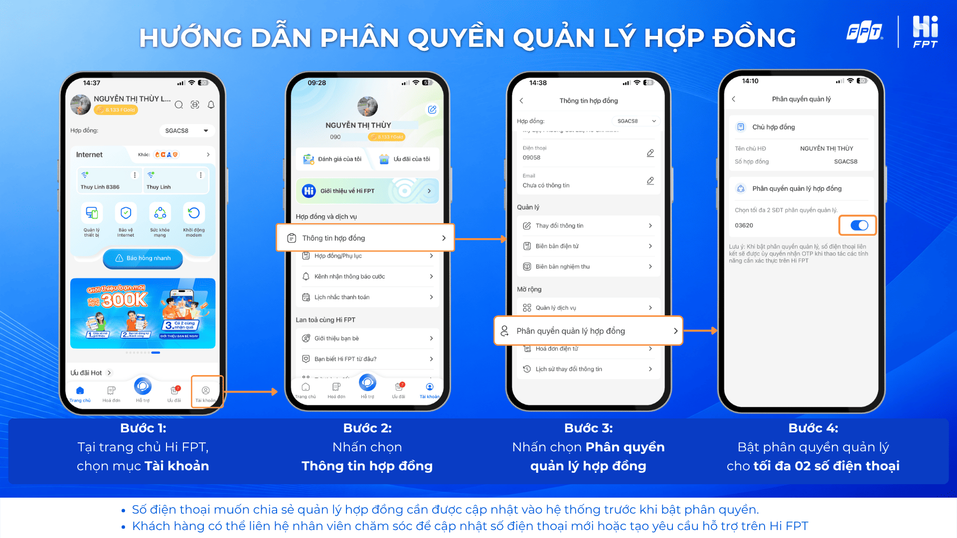 Phân quyền quản lý hợp đồng