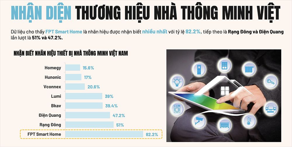 Nhận diện thương hiệu nhà thông minh Việt