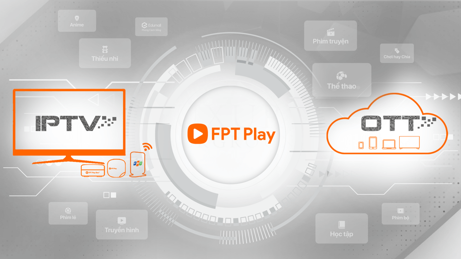 FPT Play và truyền hình FPT hợp nhất, người dùng được lợi gì