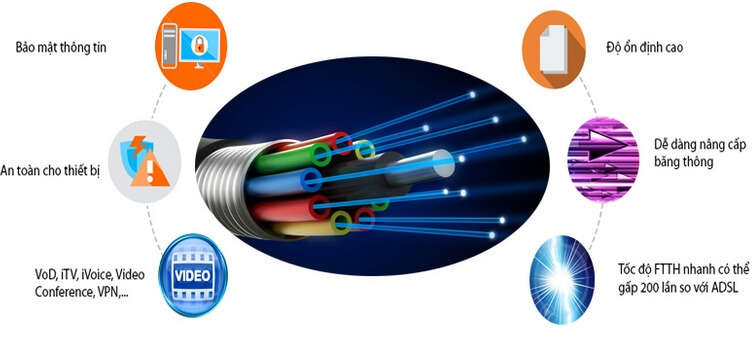 65eac98950f84_nhung-uu-diem-cua-mang-ftth.jpg