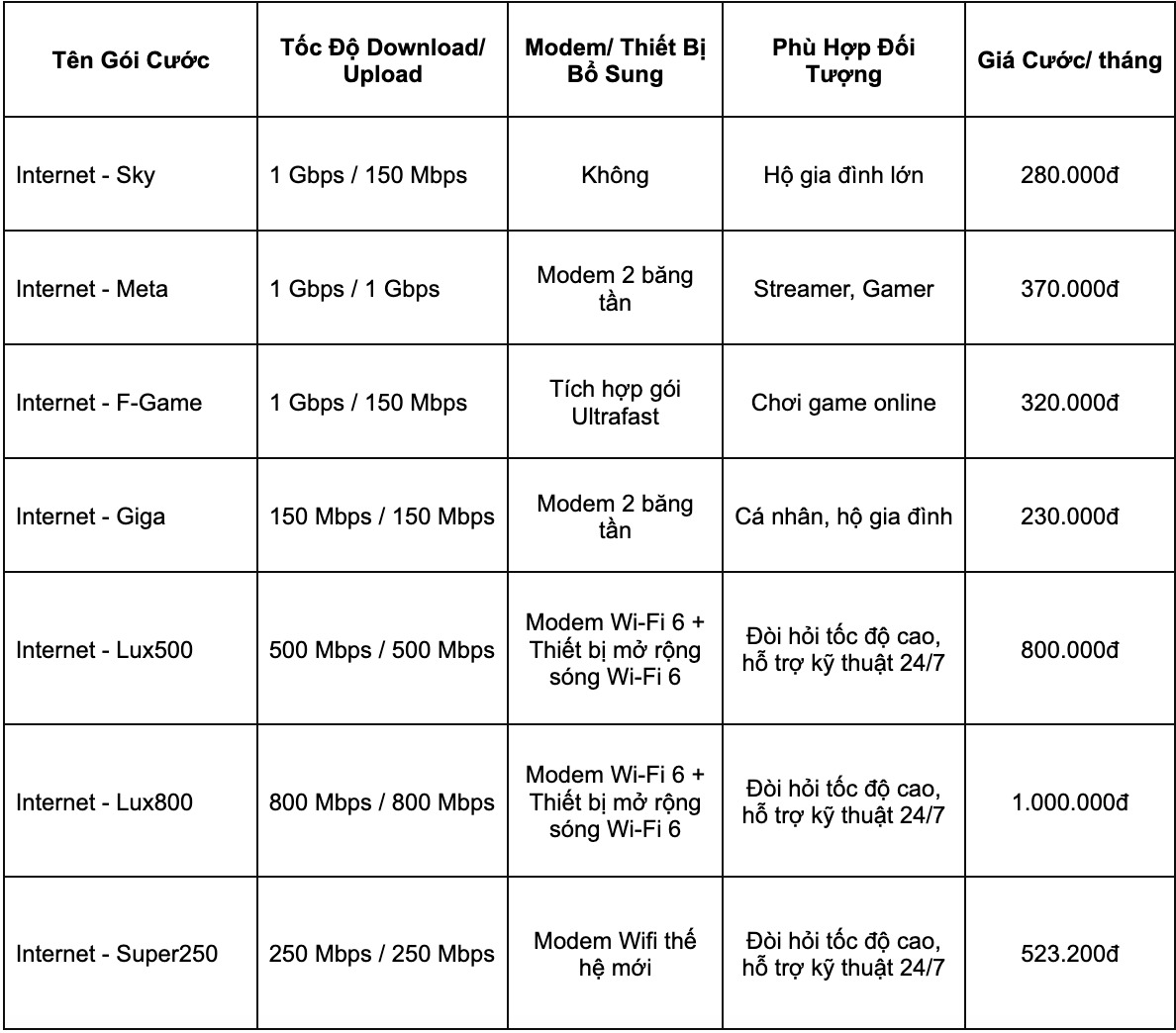 65f801718eac1_cac-goi-cuoc-internet-FPT-Telecom-2024.jpg