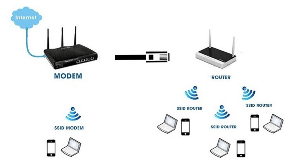 66b9d303bfdfc_cach-thuc-hoat-dong-cua-wifi_1%20%281%29.png