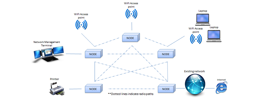 66b9d3d1830a6_wifi-mesh-cho-van-phong.png